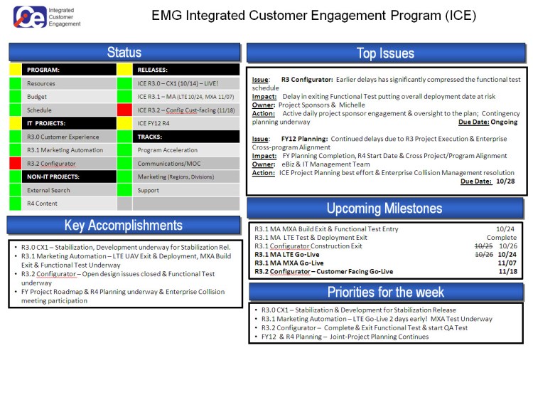 The weekly summary gave everyone an instant picture of status – green, yellow or red—along with what just happened, what was about to happen, and where the problems were. 